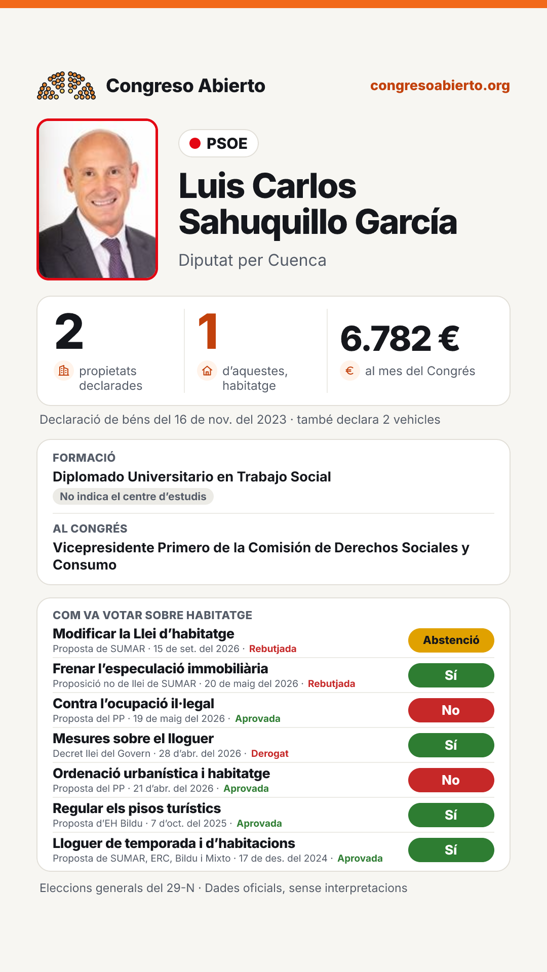 Targeta de Luis Carlos Sahuquillo García