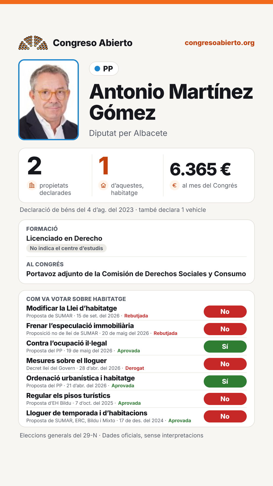 Targeta de Antonio Martínez Gómez