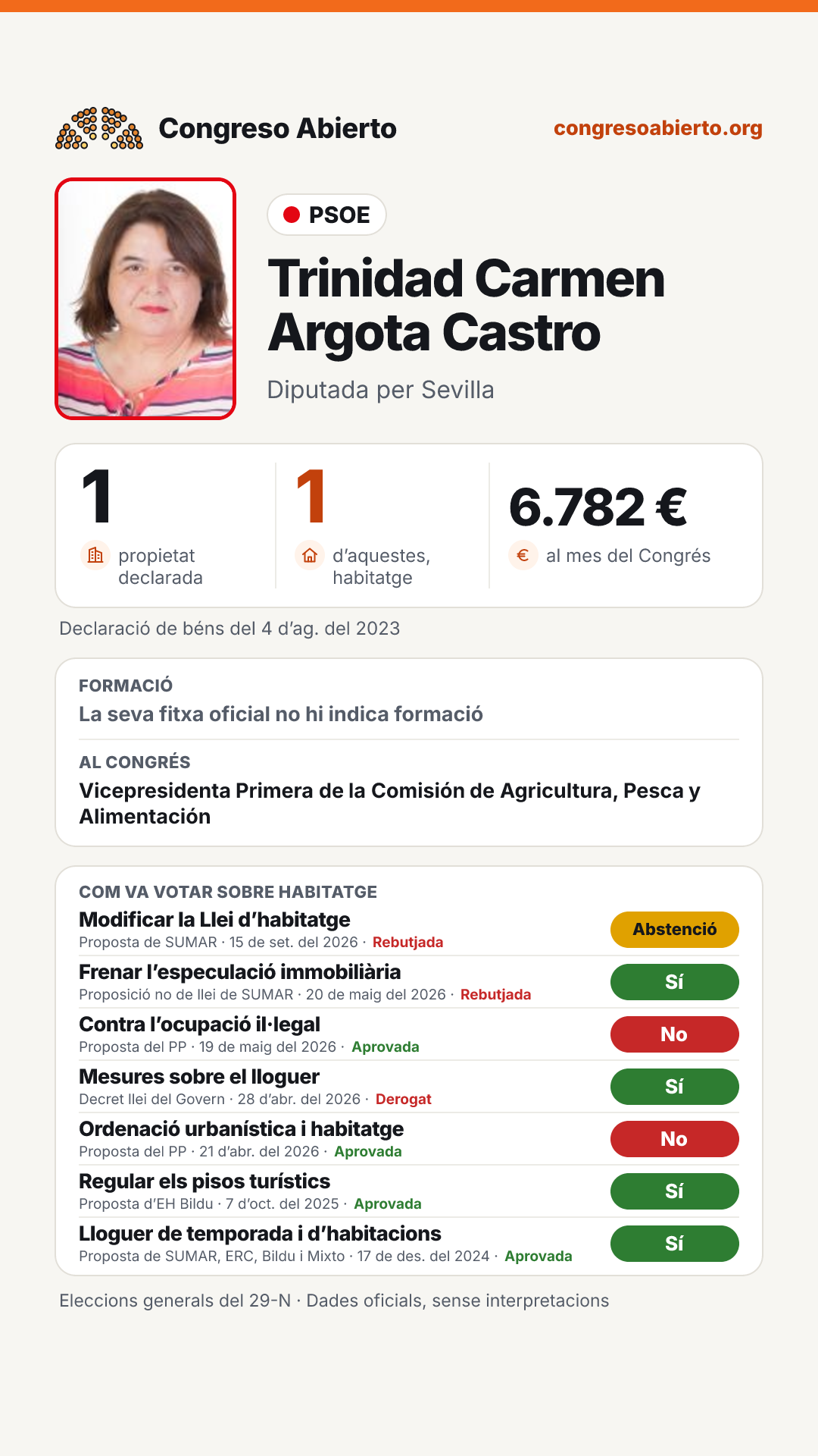 Targeta de Trinidad Carmen Argota Castro