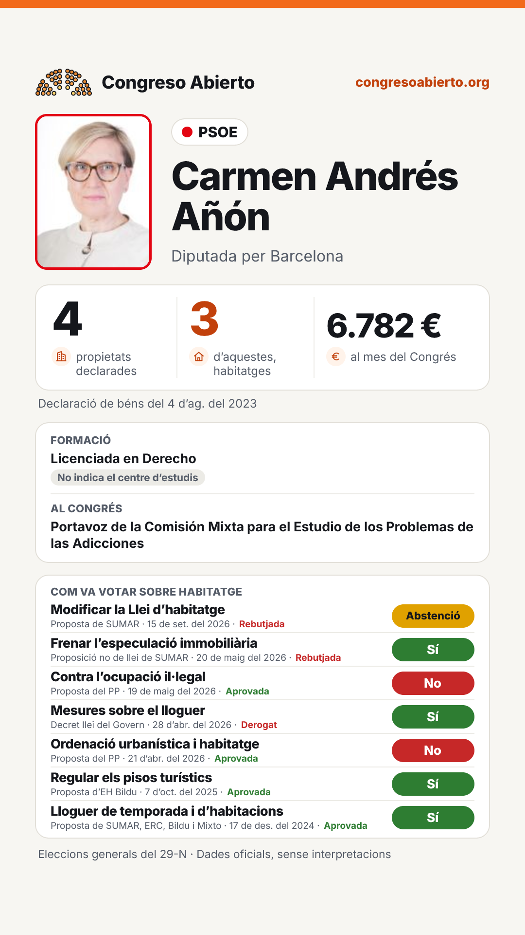 Targeta de Carmen Andrés Añón