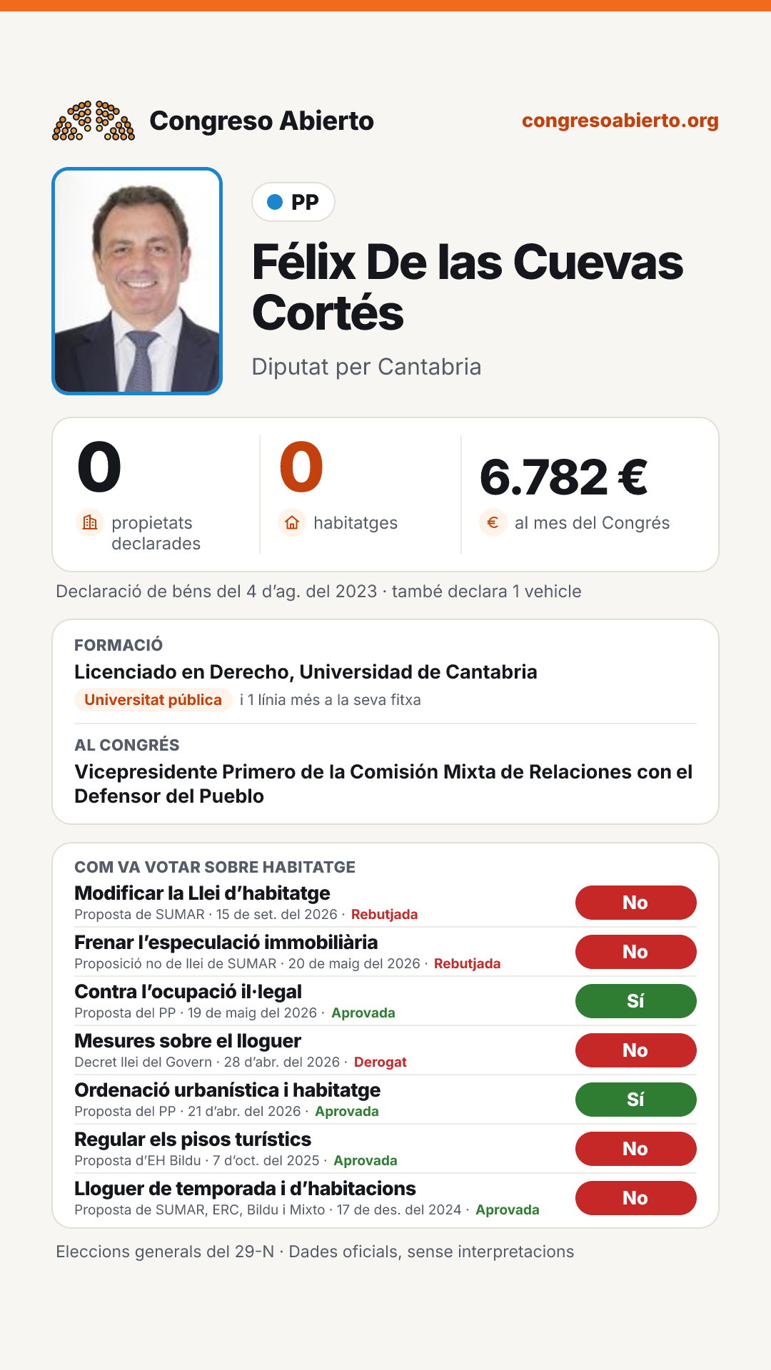 Targeta de Félix De las Cuevas Cortés