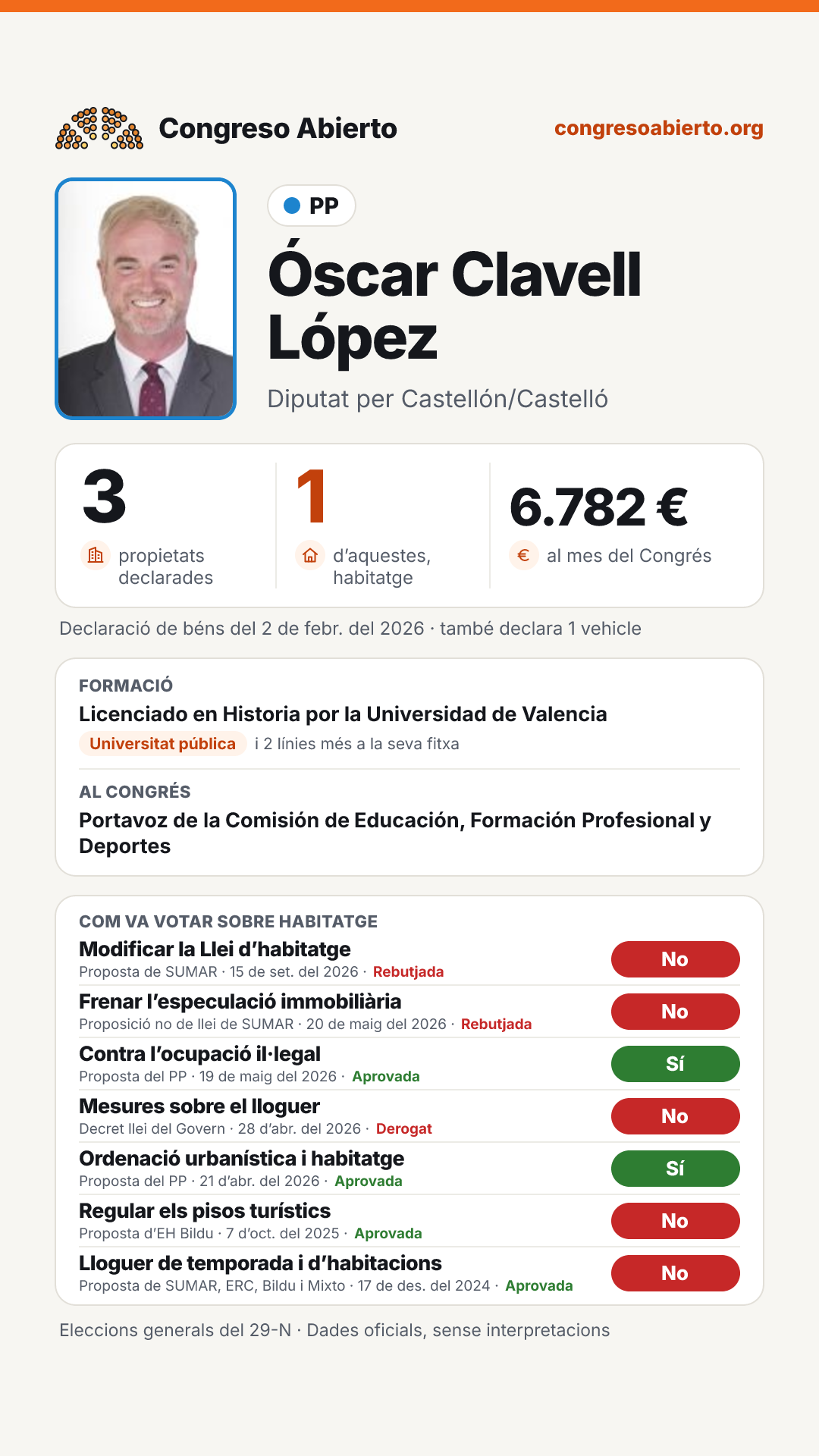 Targeta de Óscar Clavell López