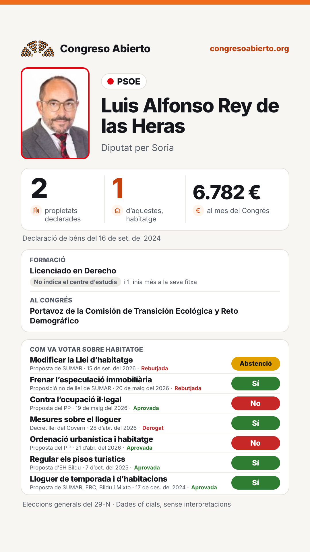 Targeta de Luis Alfonso Rey de las Heras