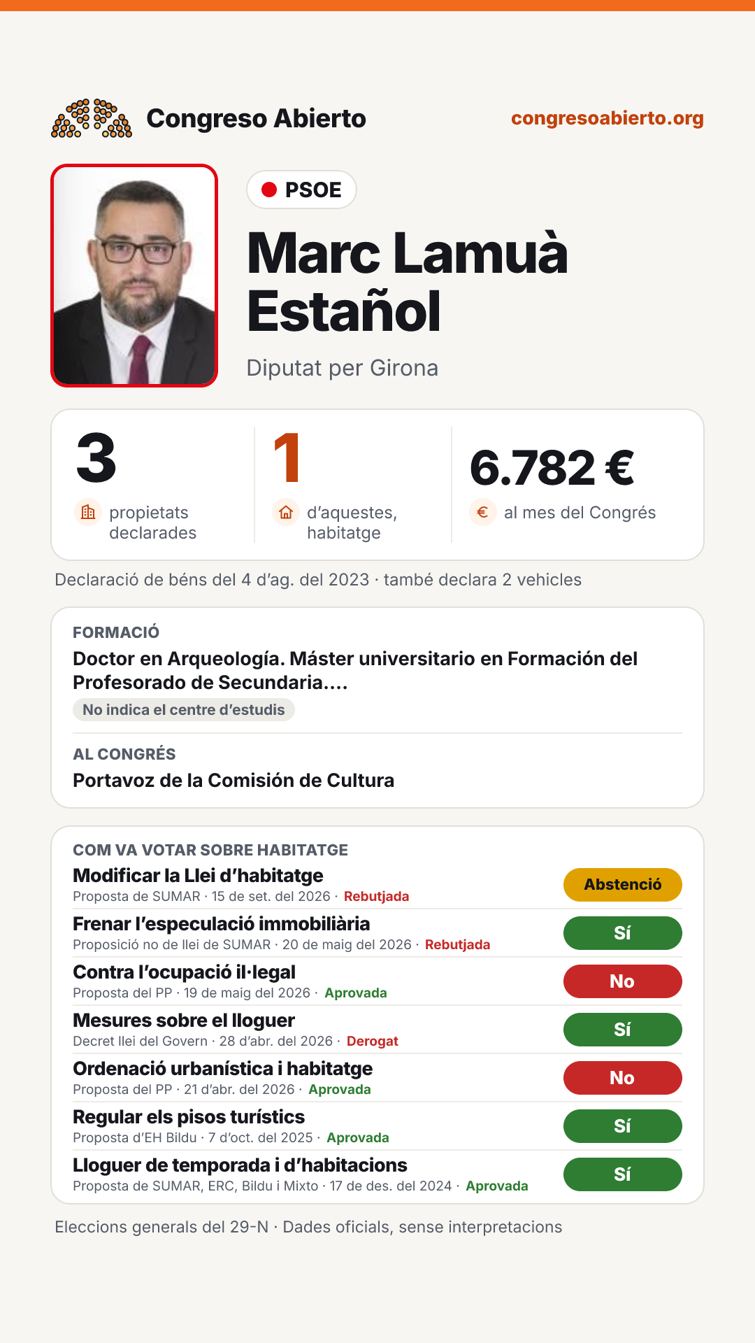 Targeta de Marc Lamuà Estañol