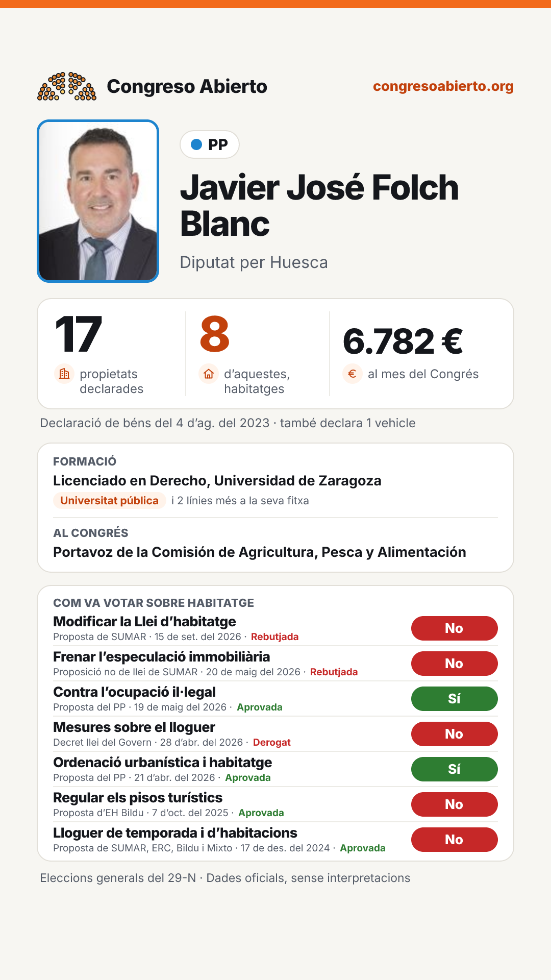 Targeta de Javier José Folch Blanc