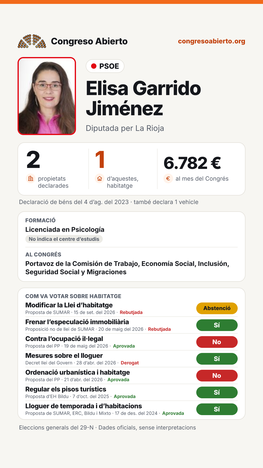 Targeta de Elisa Garrido Jiménez