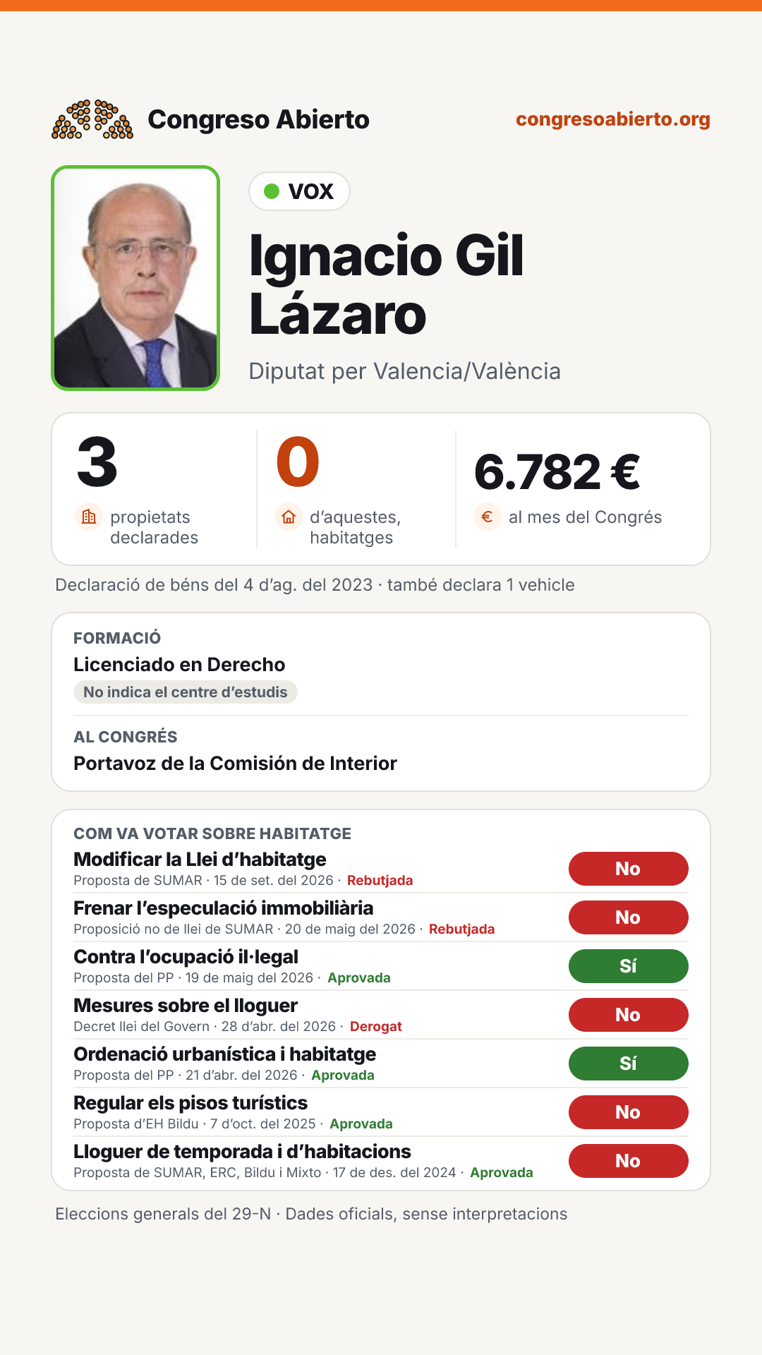 Targeta de Ignacio Gil Lázaro