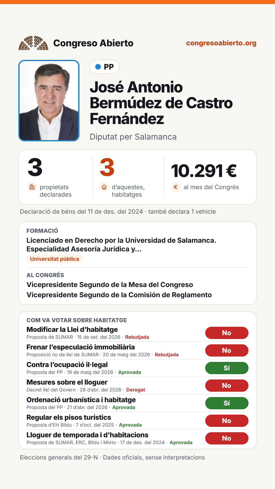 Targeta de José Antonio Bermúdez de Castro Fernández