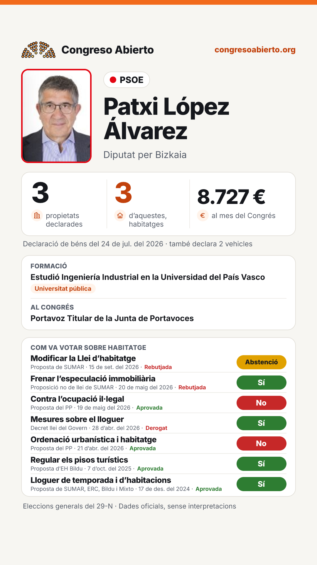 Targeta de Patxi López Álvarez