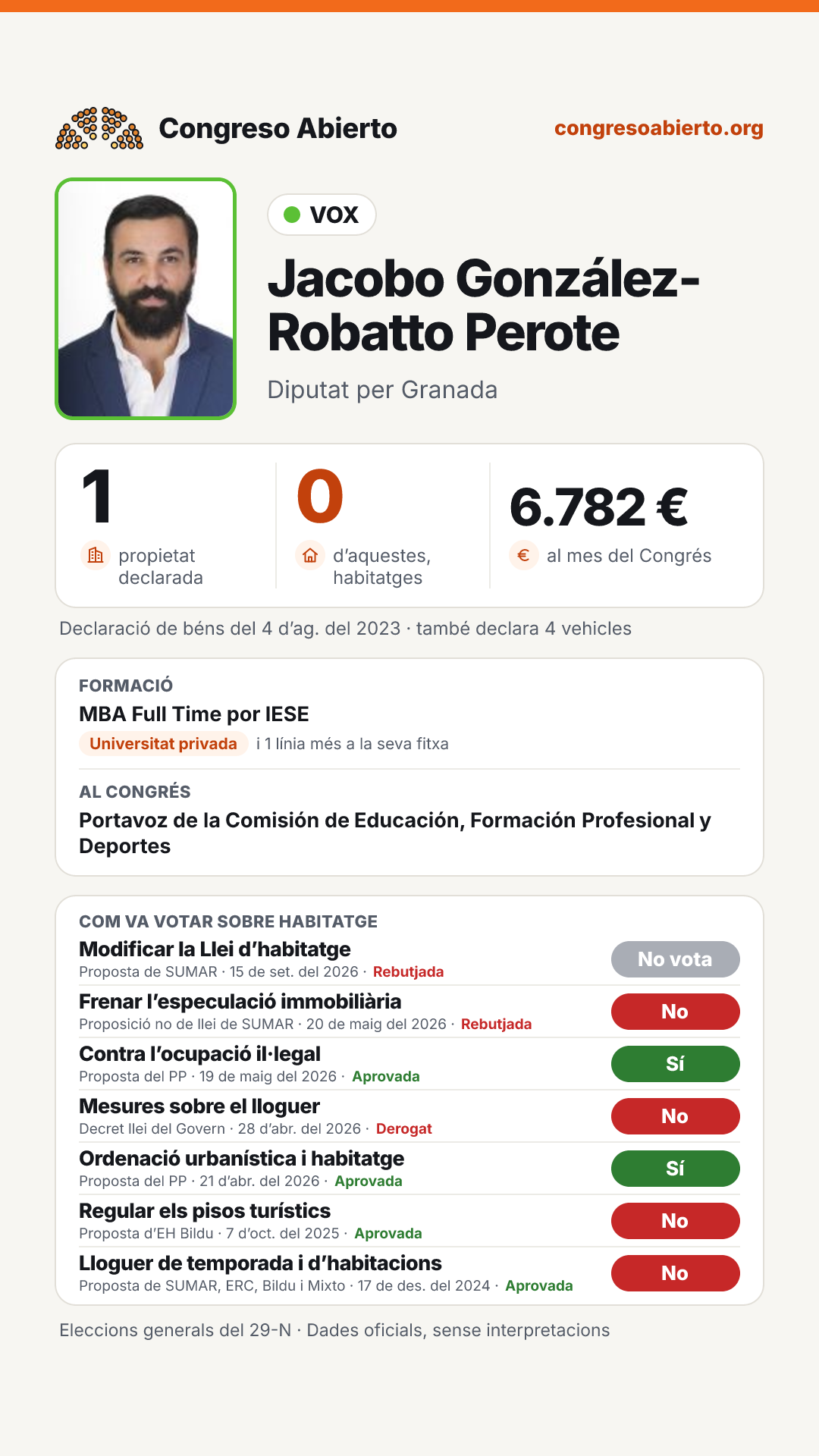 Targeta de Jacobo González-Robatto Perote