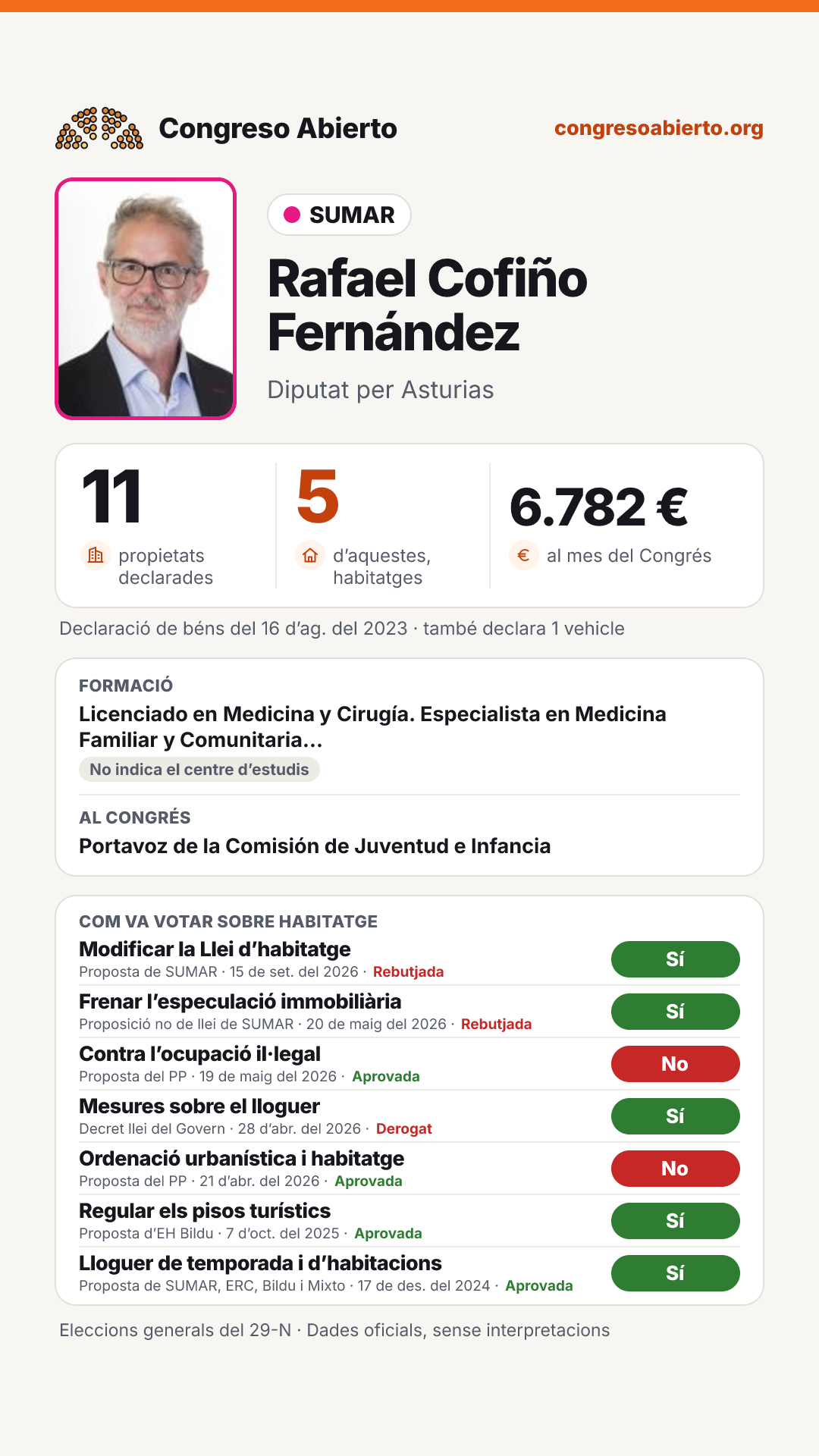 Targeta de Rafael Cofiño Fernández