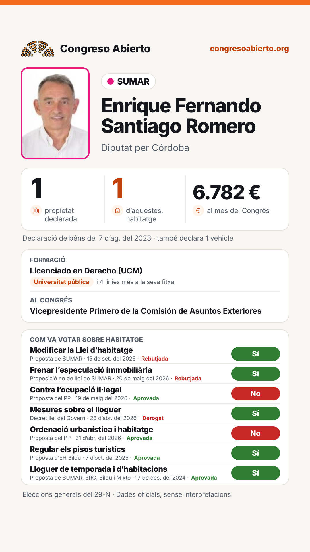 Targeta de Enrique Fernando Santiago Romero