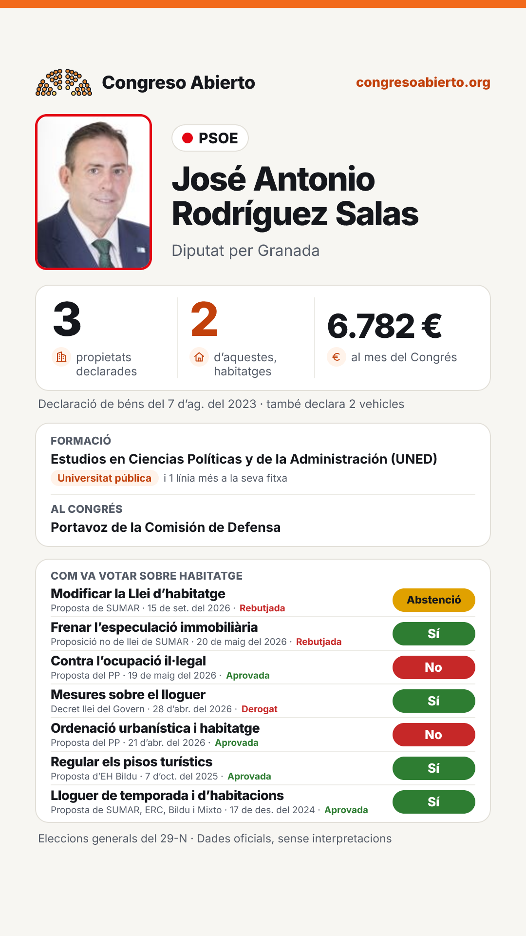 Targeta de José Antonio Rodríguez Salas
