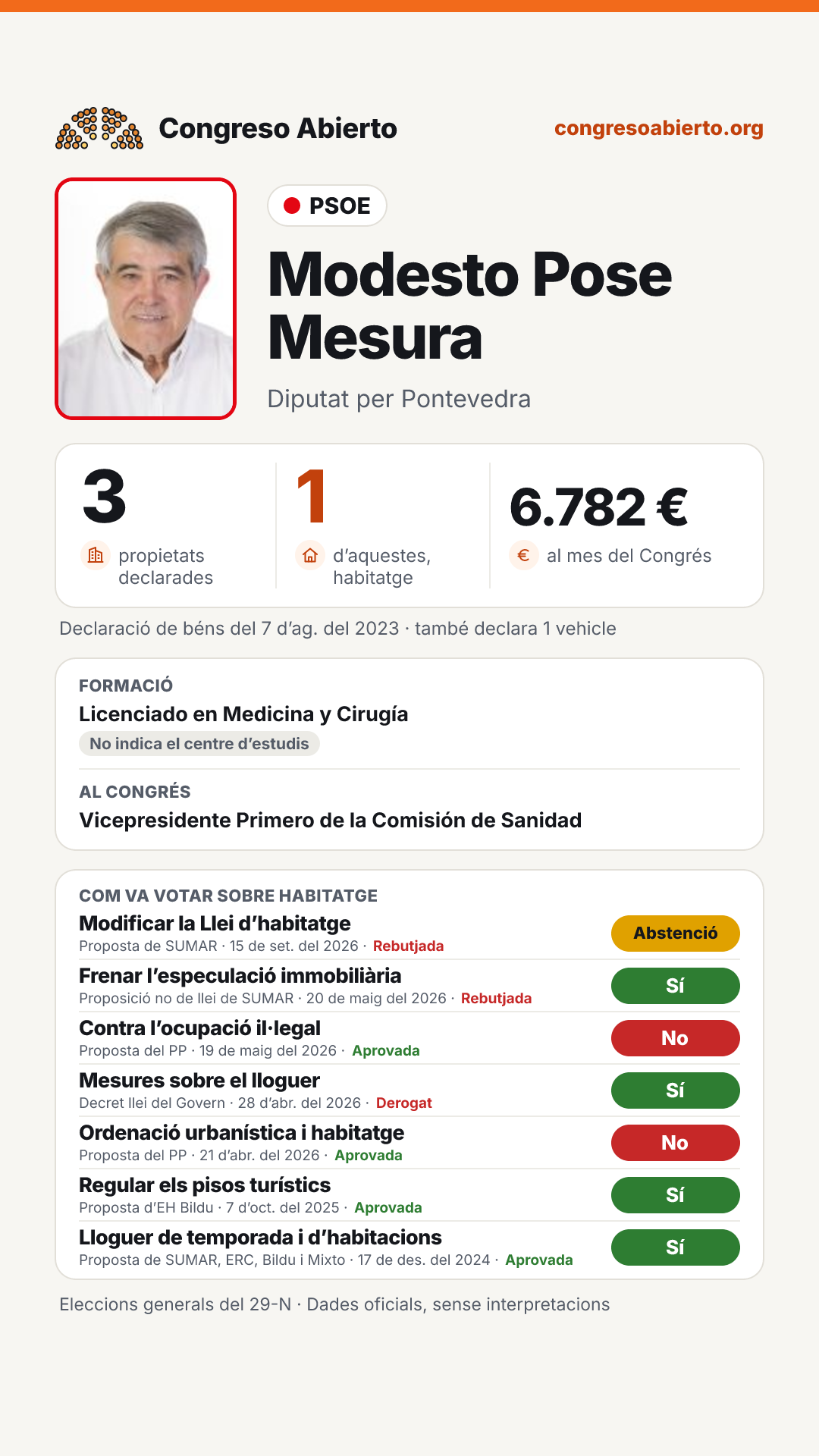Targeta de Modesto Pose Mesura