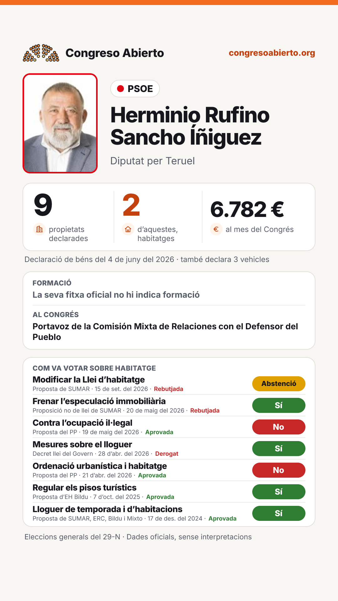 Targeta de Herminio Rufino Sancho Íñiguez