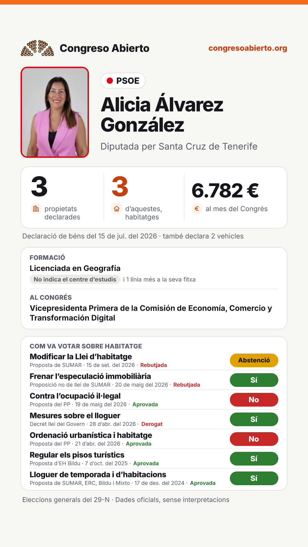 Targeta de Alicia Álvarez González