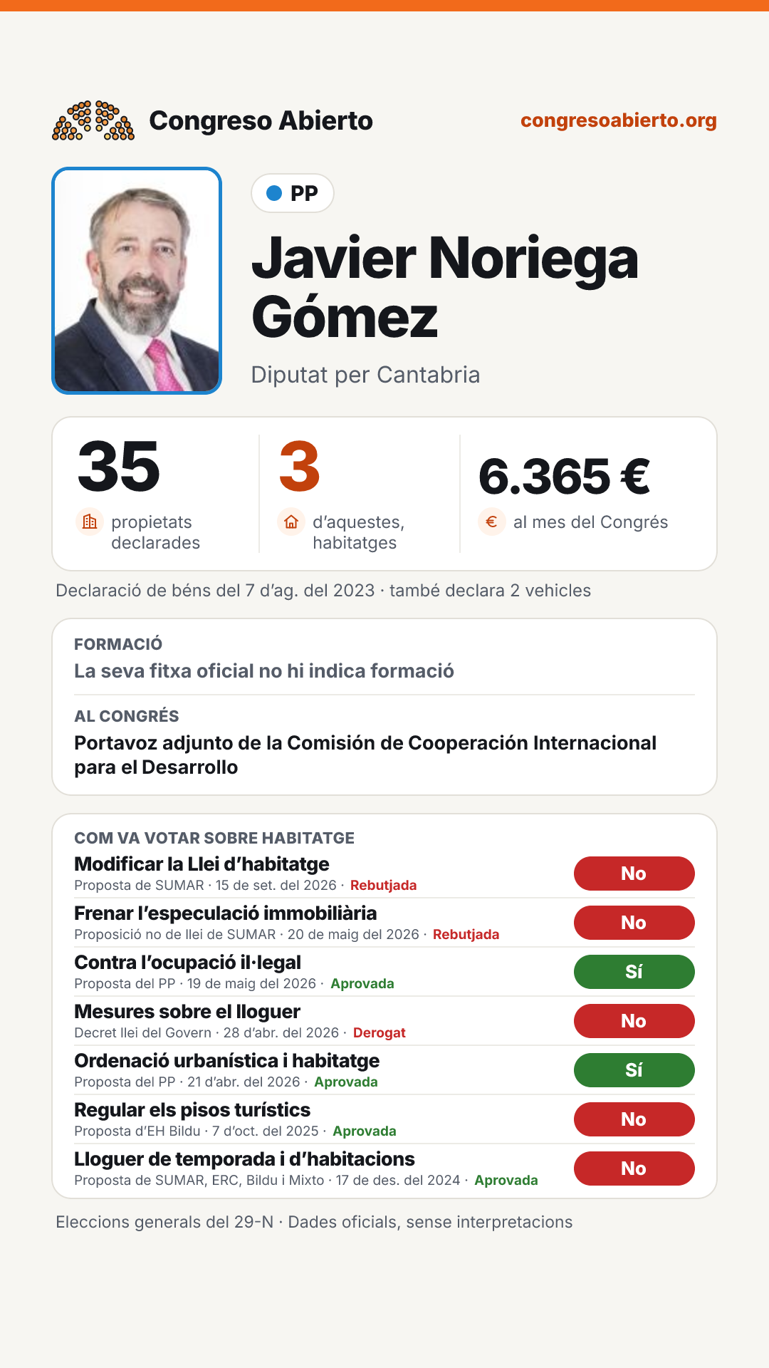 Targeta de Javier Noriega Gómez
