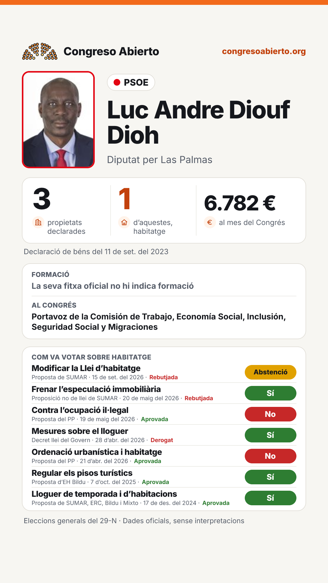Targeta de Luc Andre Diouf Dioh