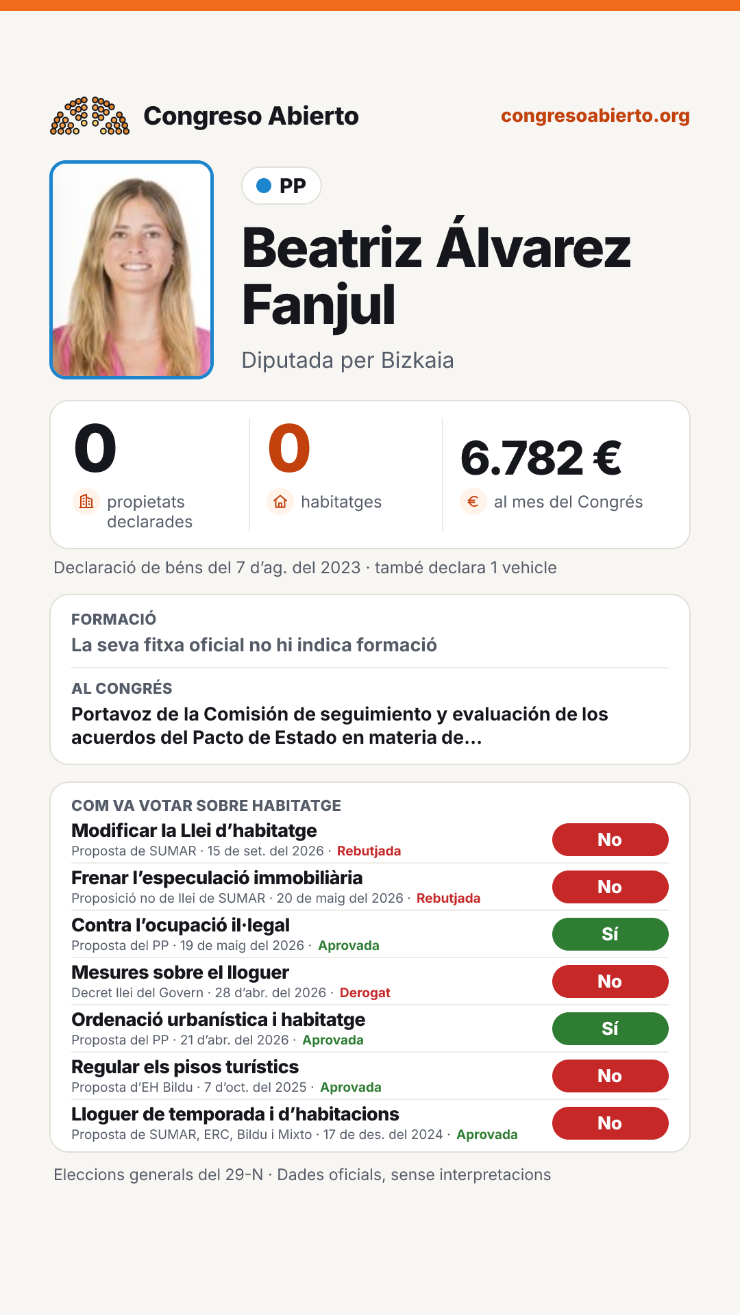 Targeta de Beatriz Álvarez Fanjul