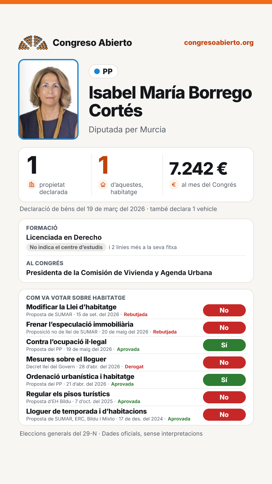 Targeta de Isabel María Borrego Cortés