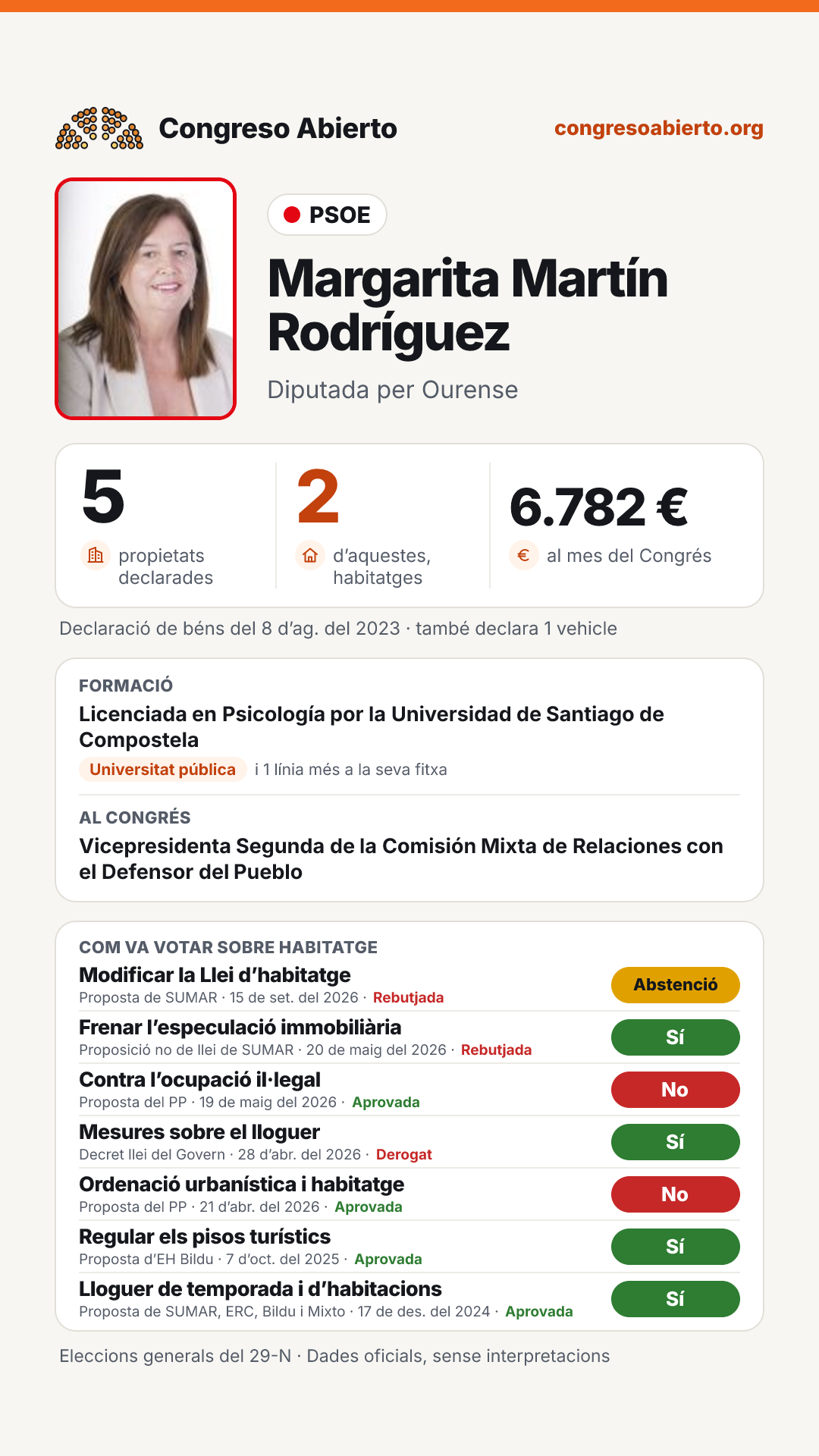 Targeta de Margarita Martín Rodríguez