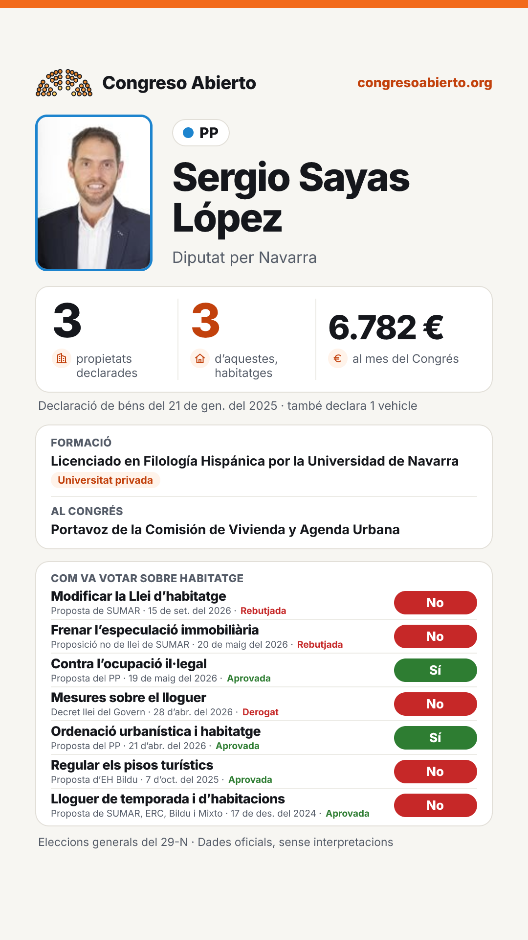 Targeta de Sergio Sayas López