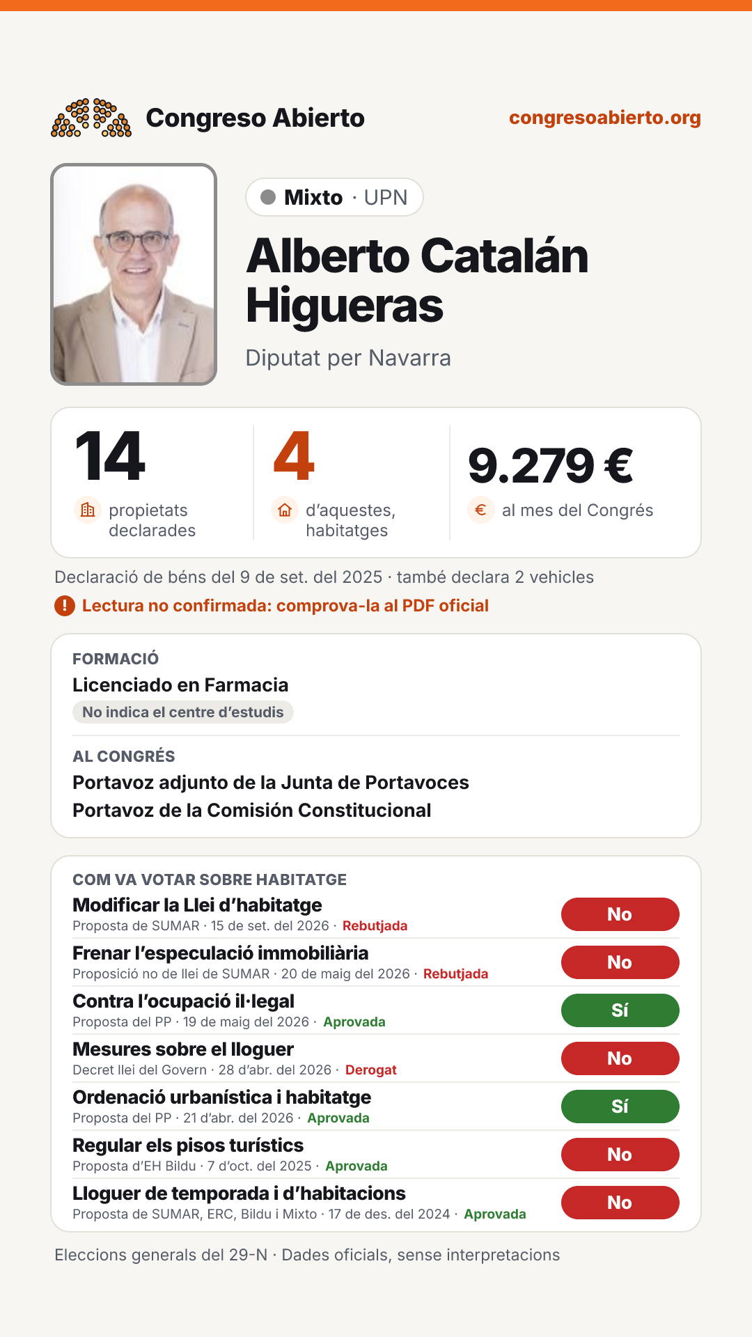 Targeta de Alberto Catalán Higueras