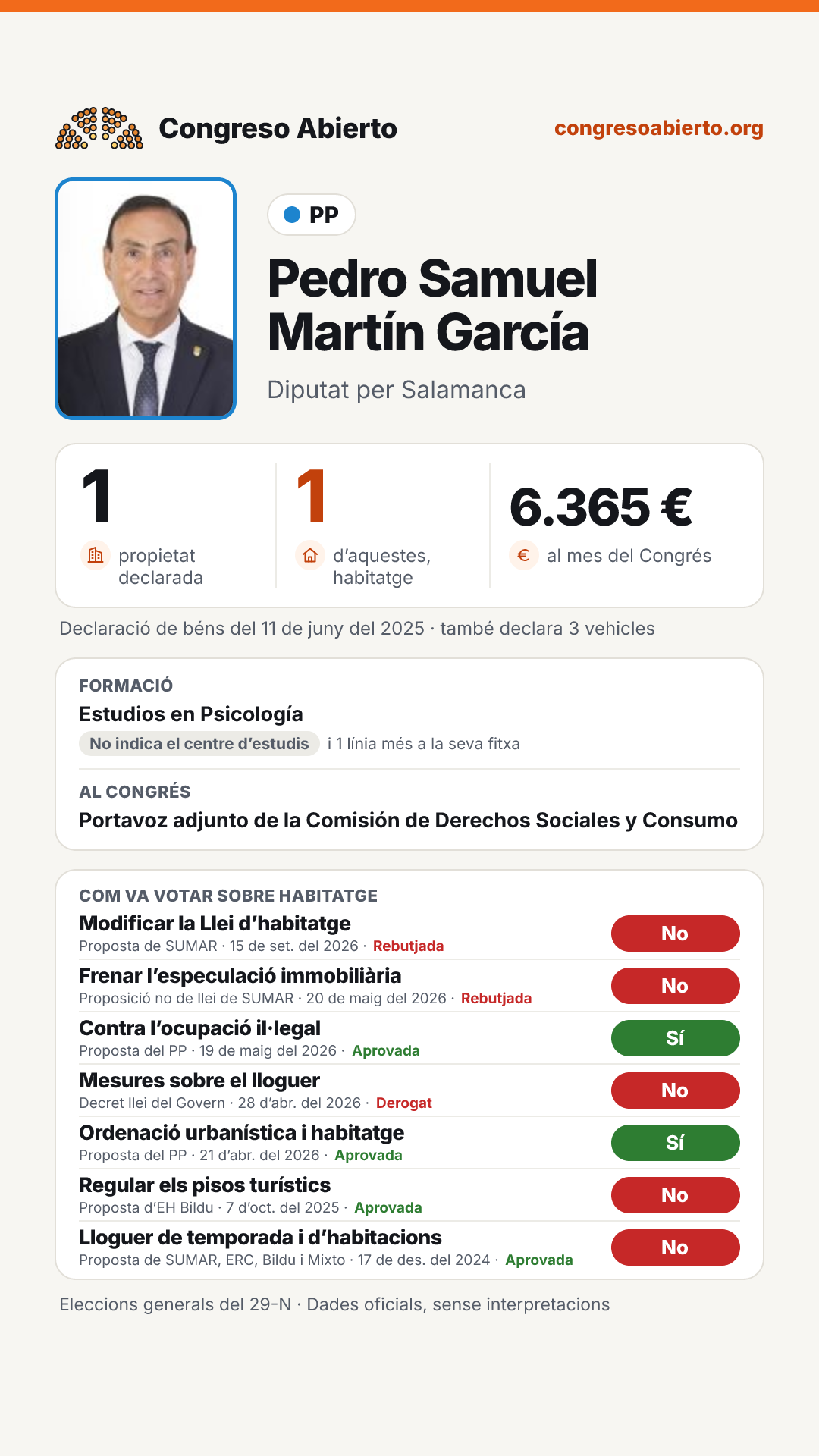 Targeta de Pedro Samuel Martín García