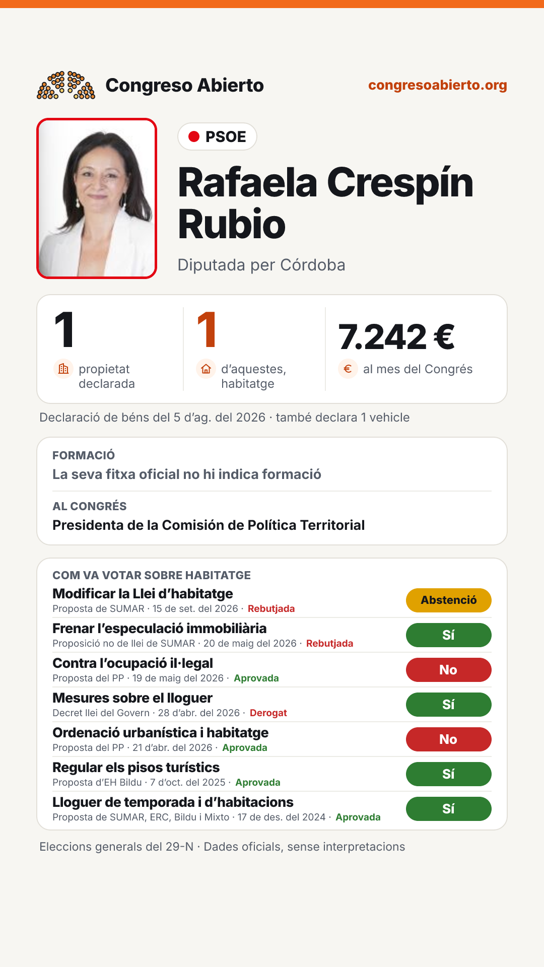 Targeta de Rafaela Crespín Rubio
