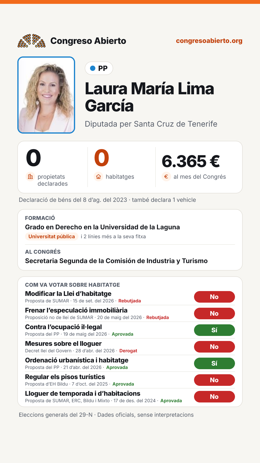 Targeta de Laura María Lima García