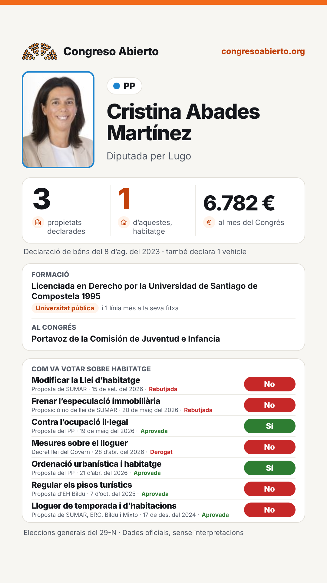 Targeta de Cristina Abades Martínez