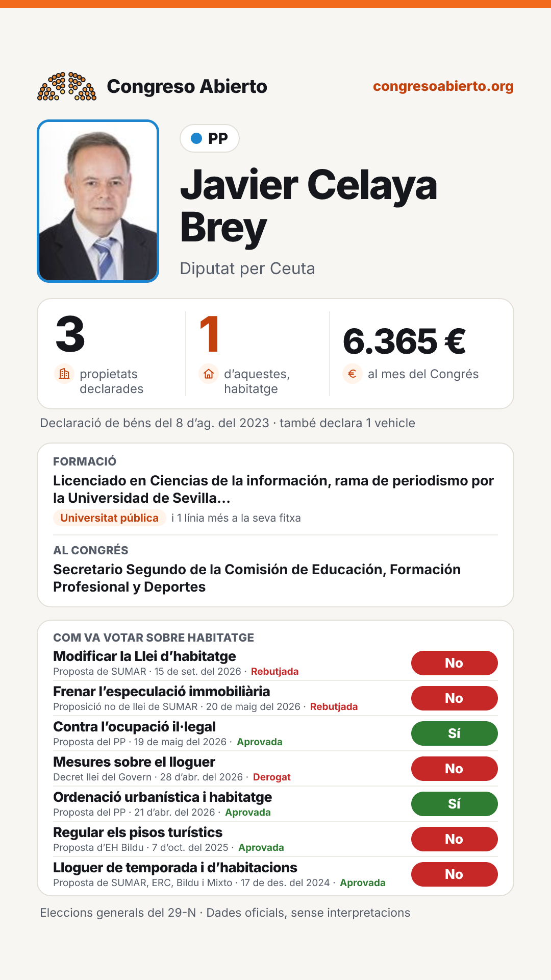 Targeta de Javier Celaya Brey