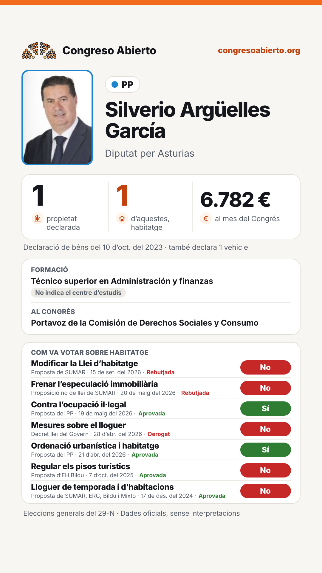 Targeta de Silverio Argüelles García