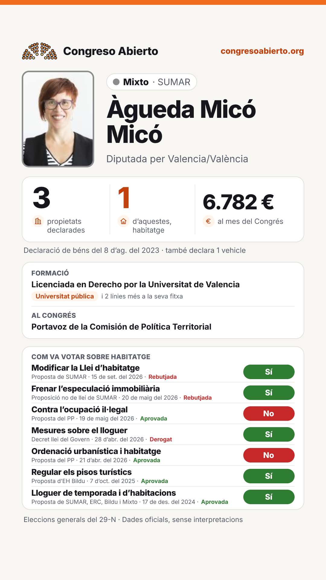 Targeta de Àgueda Micó Micó