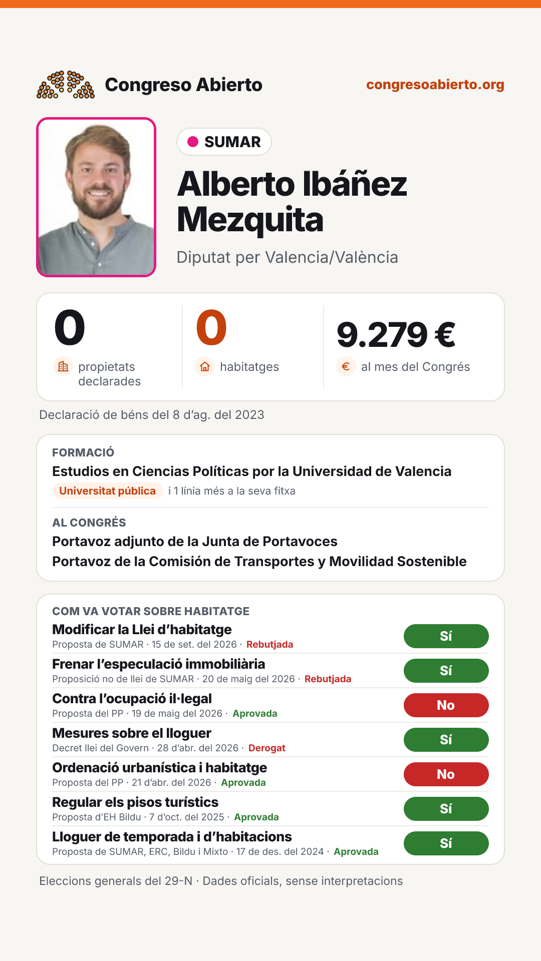 Targeta de Alberto Ibáñez Mezquita