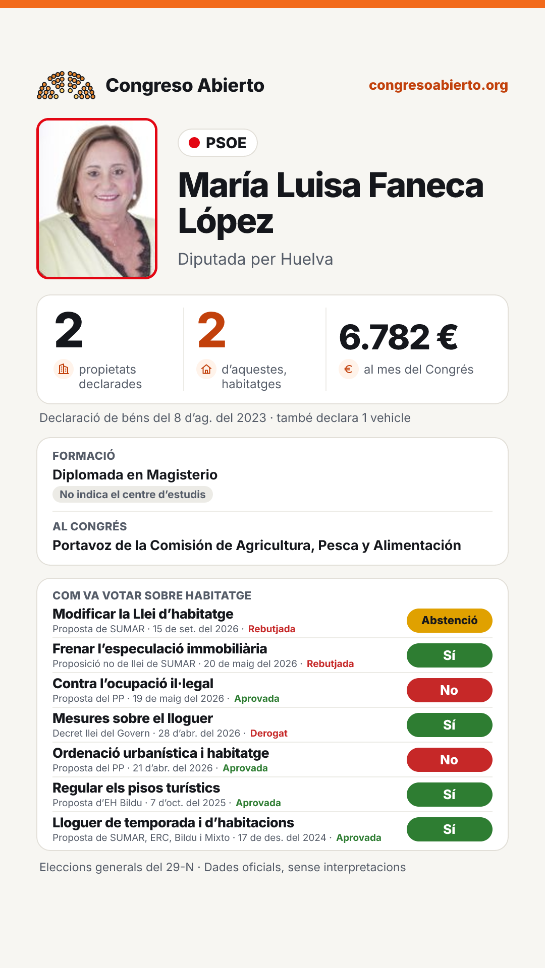 Targeta de María Luisa Faneca López