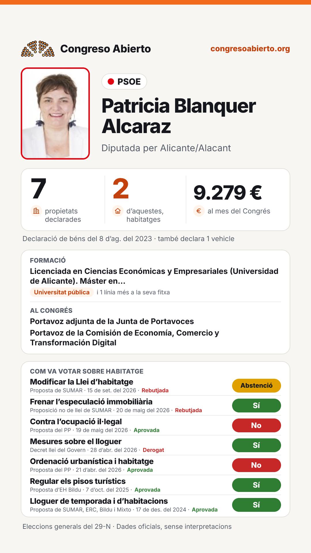 Targeta de Patricia Blanquer Alcaraz