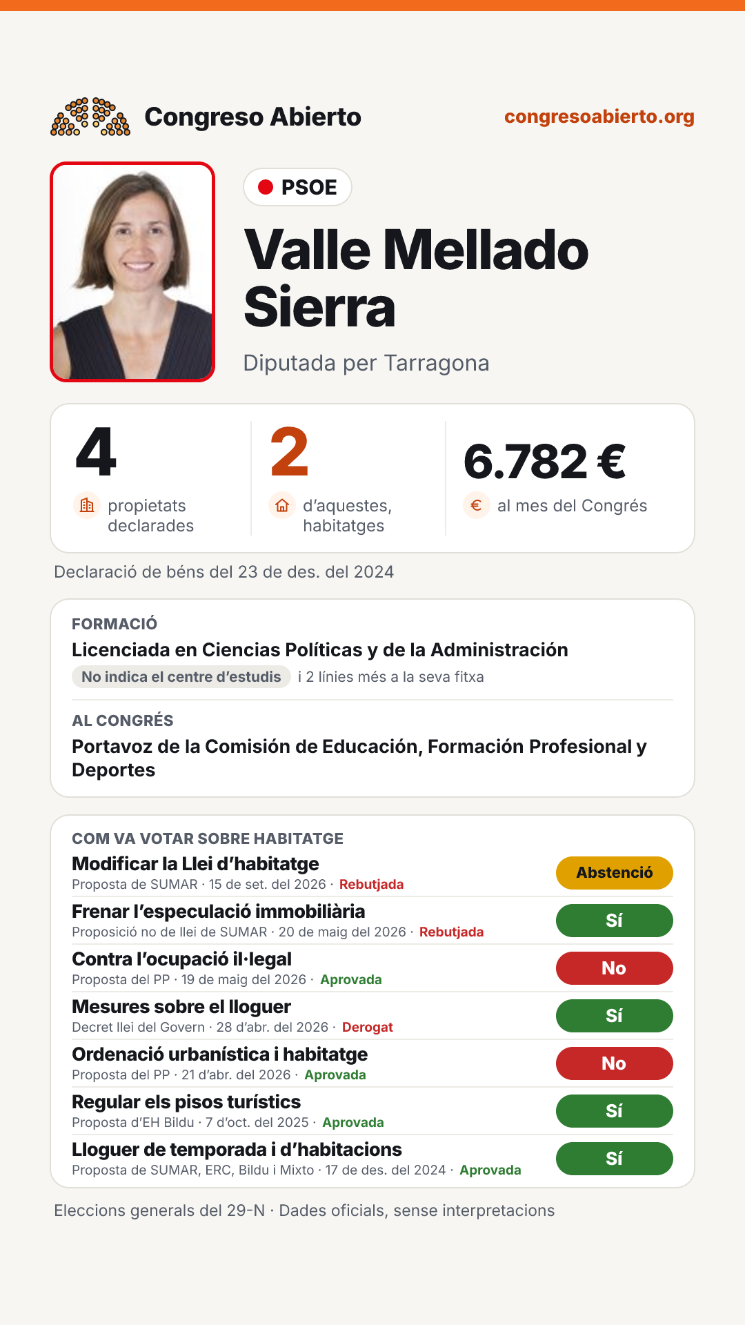 Targeta de Valle Mellado Sierra