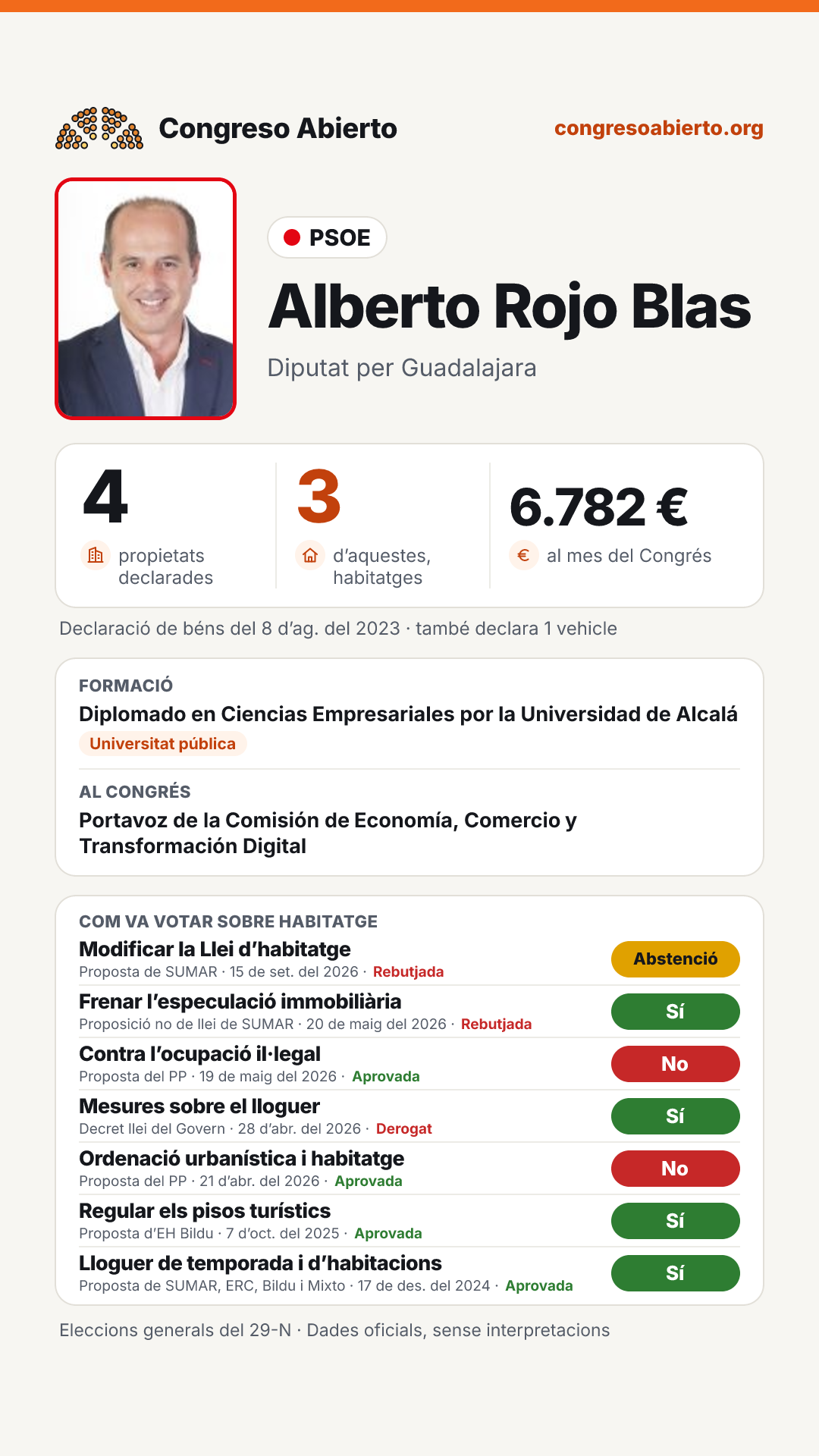 Targeta de Alberto Rojo Blas
