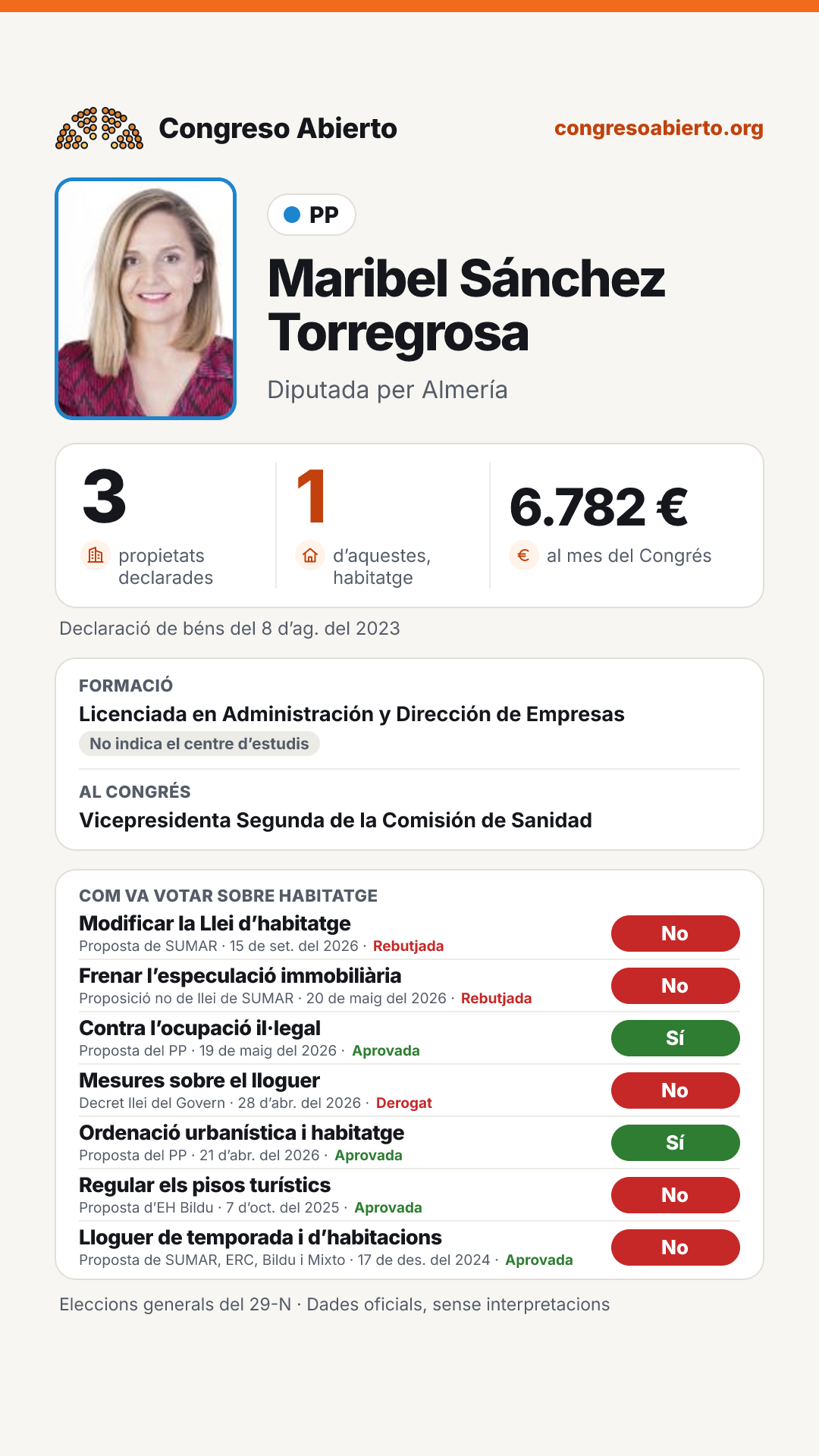 Targeta de Maribel Sánchez Torregrosa