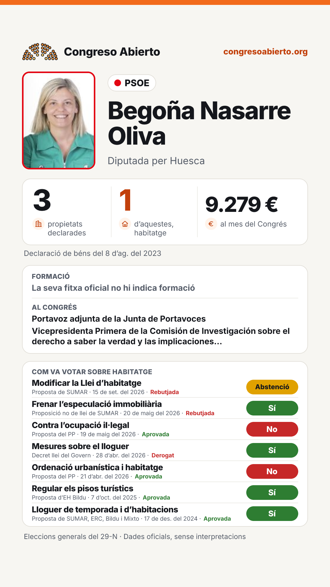 Targeta de Begoña Nasarre Oliva