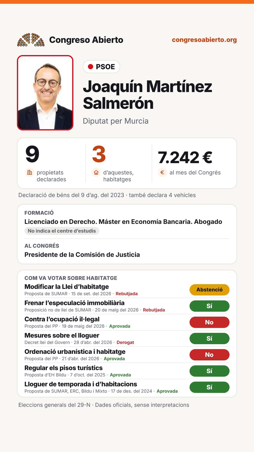 Targeta de Joaquín Martínez Salmerón
