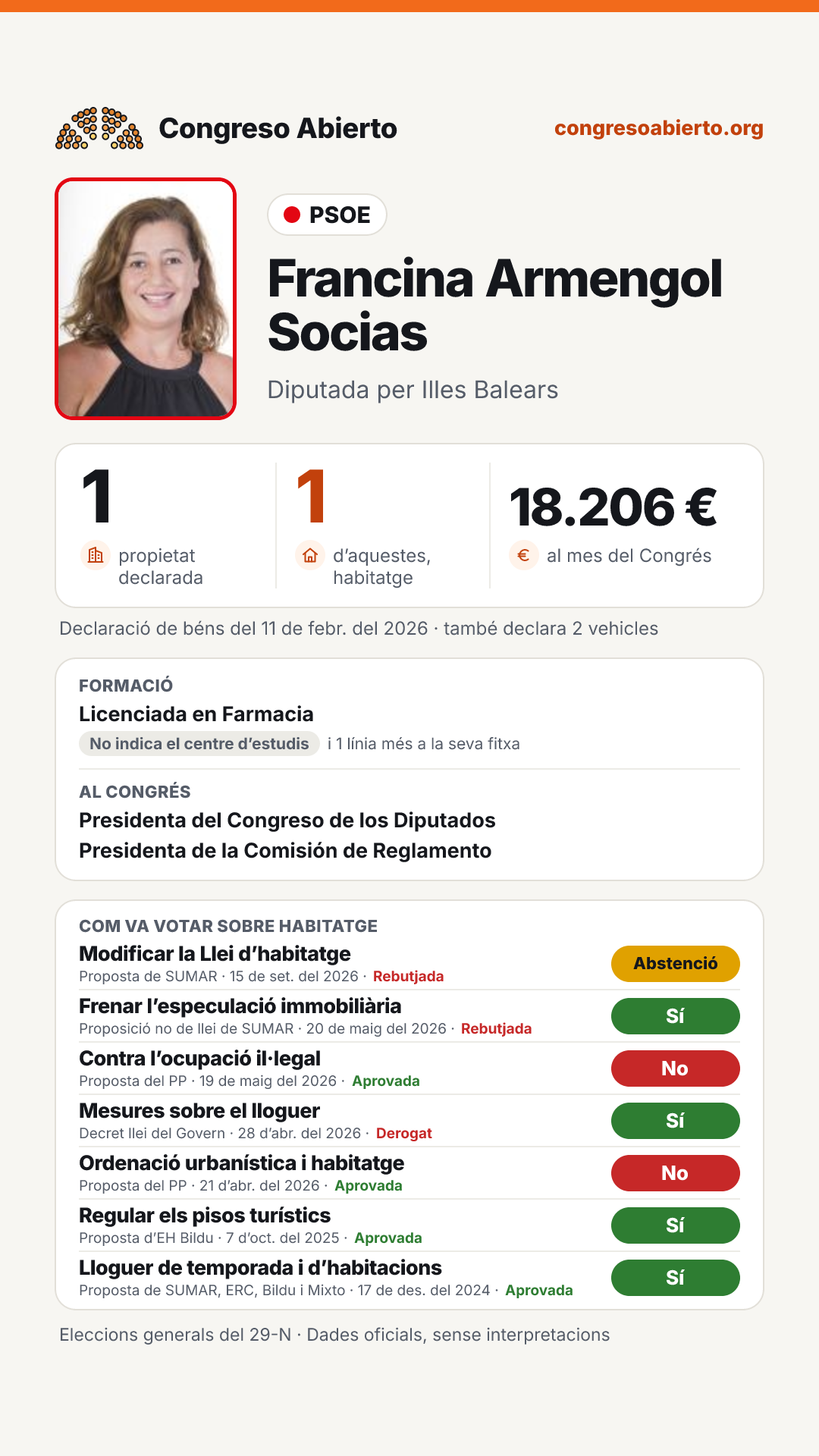 Targeta de Francina Armengol Socias