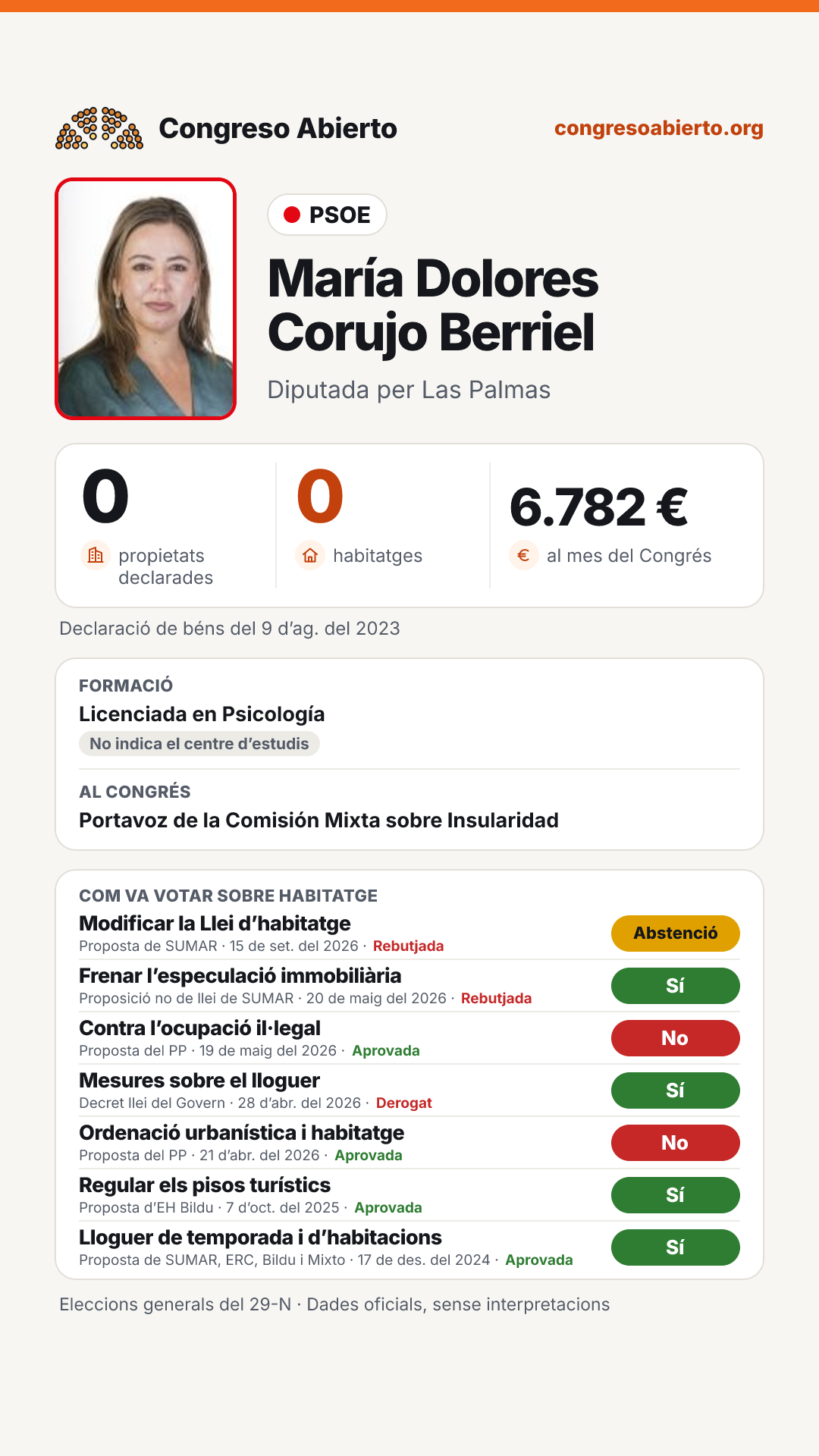 Targeta de María Dolores Corujo Berriel