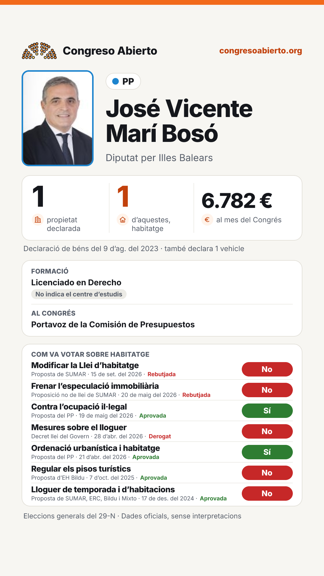 Targeta de José Vicente Marí Bosó