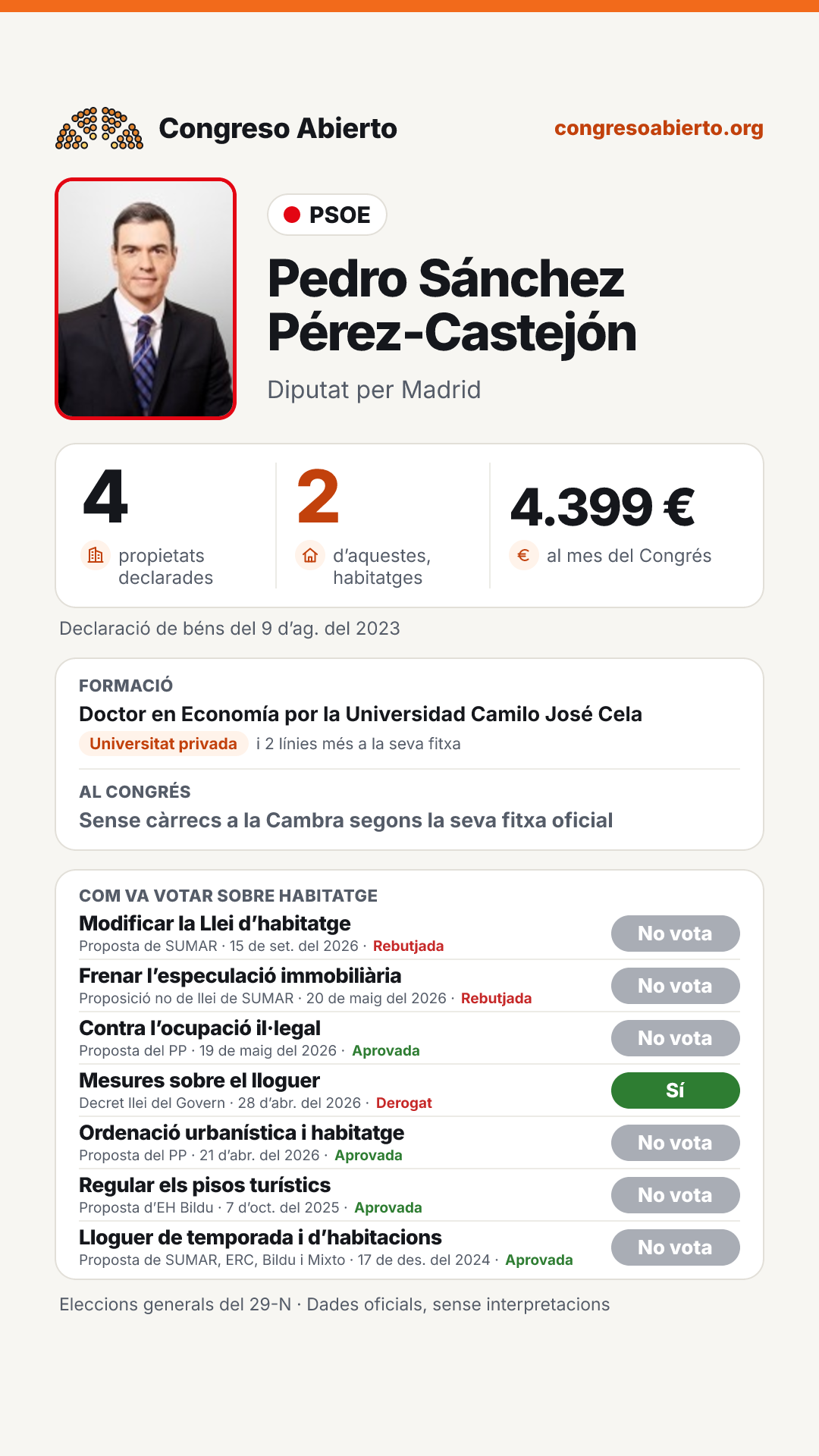 Targeta de Pedro Sánchez Pérez-Castejón