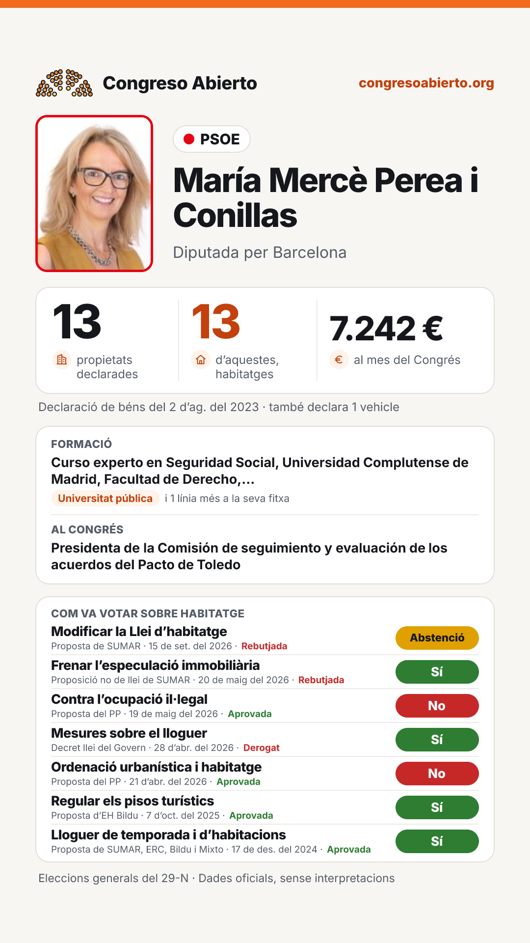 Targeta de María Mercè Perea i Conillas