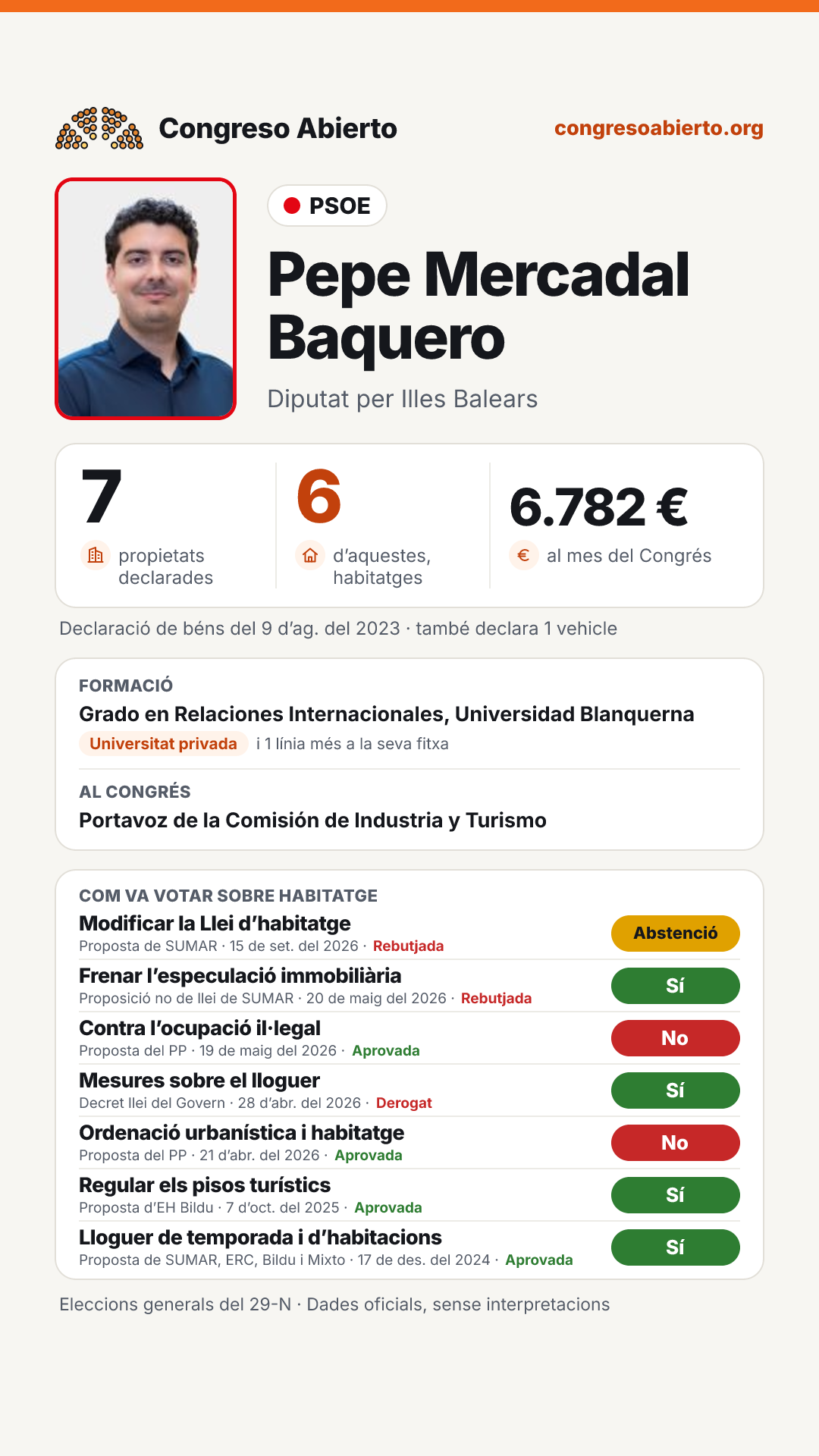 Targeta de Pepe Mercadal Baquero