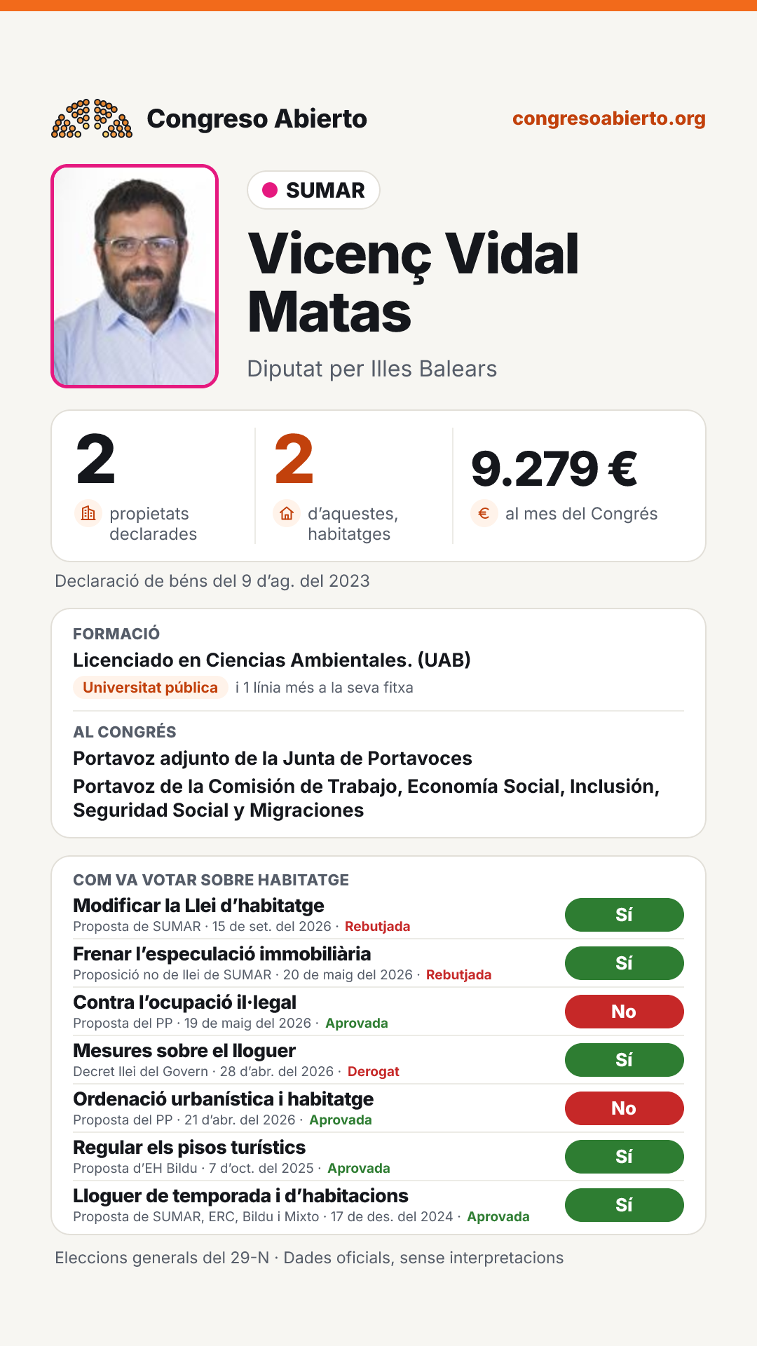 Targeta de Vicenç Vidal Matas
