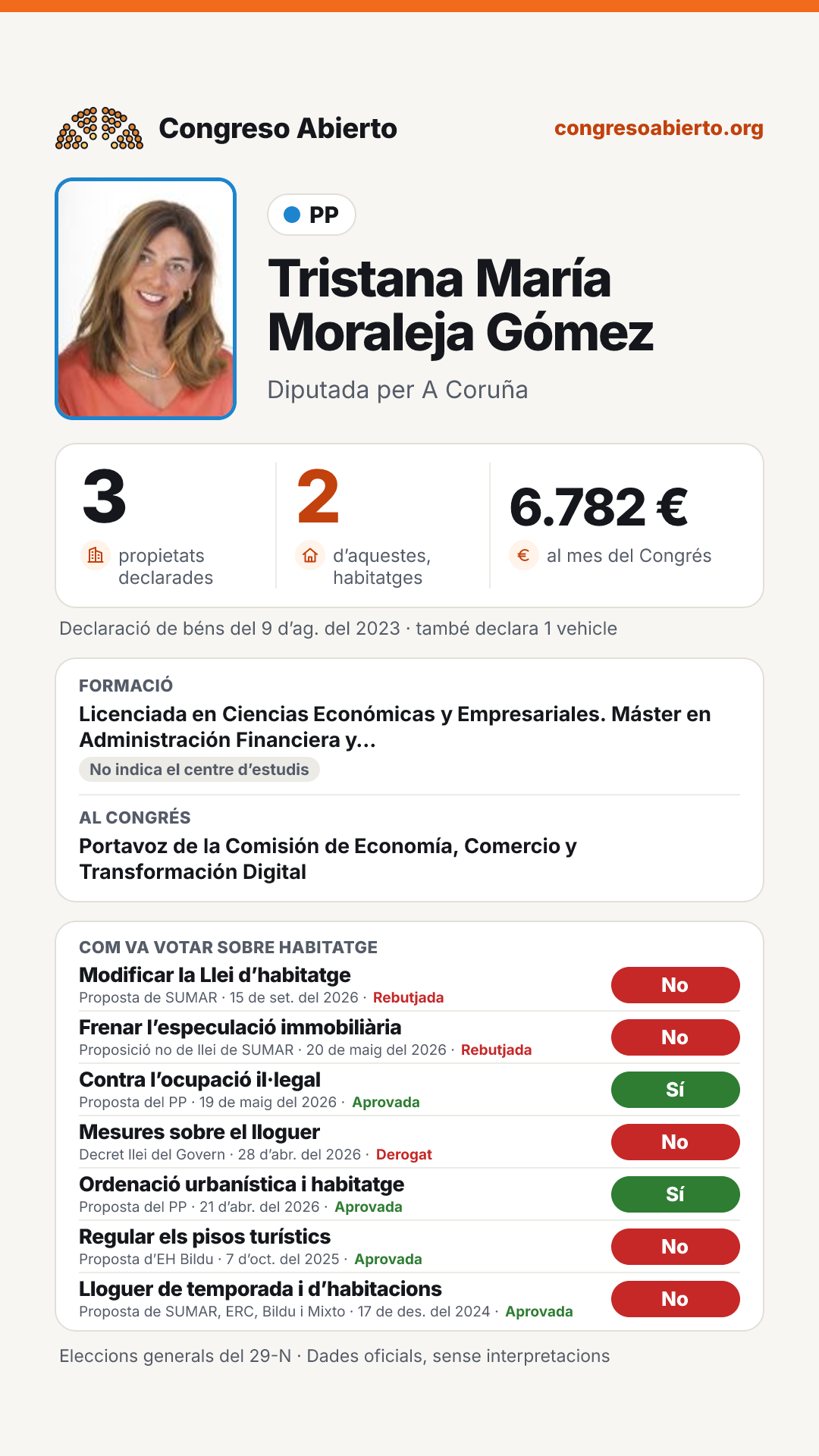 Targeta de Tristana María Moraleja Gómez